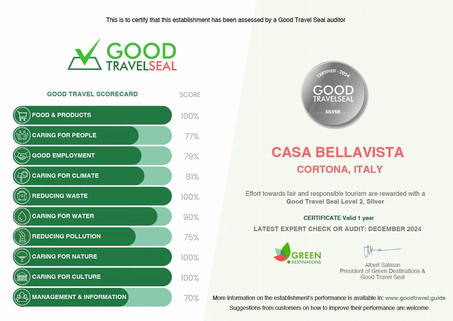 Casa Bellavista B&B Cortona